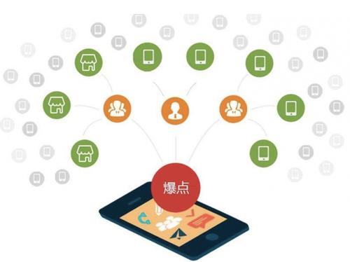 峨眉山为什么越来越多的企业通过软文营销来引流